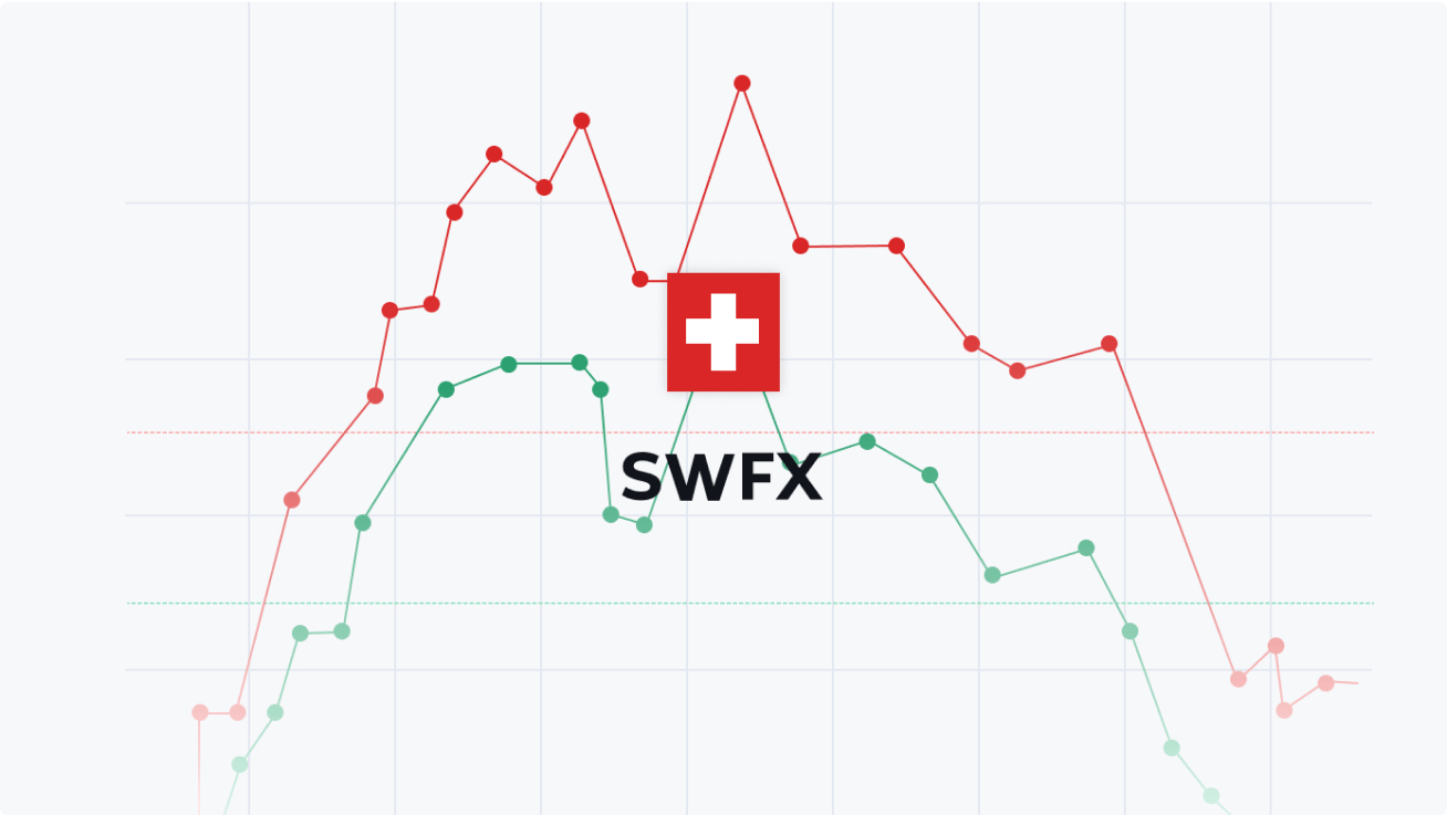 swfx