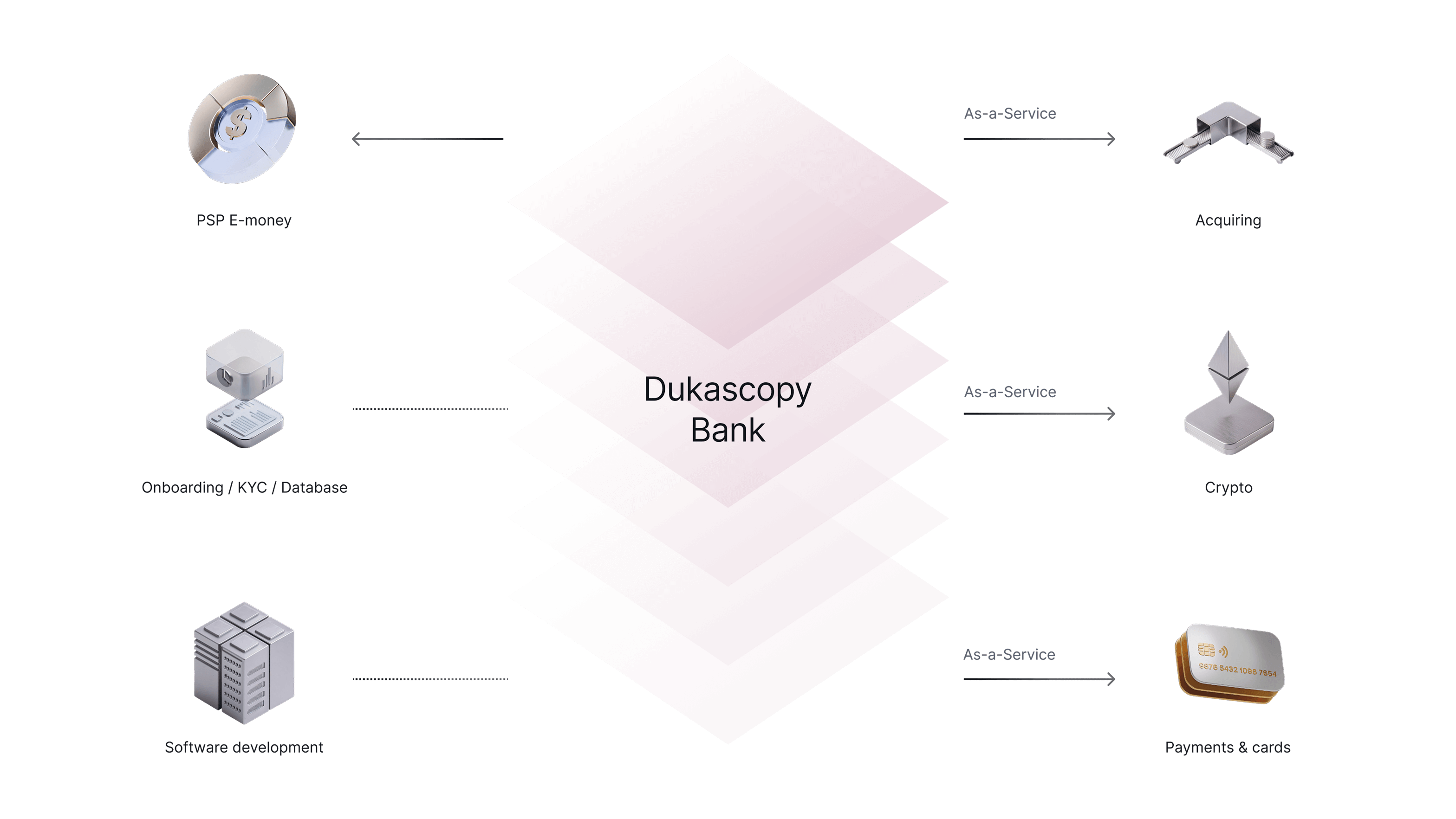 Banking for financial institutions